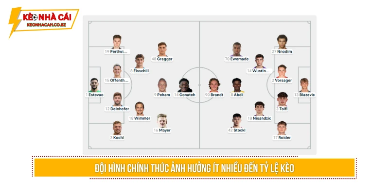 Đội hình chính thức ảnh hưởng ít nhiều đến tỷ lệ kèo