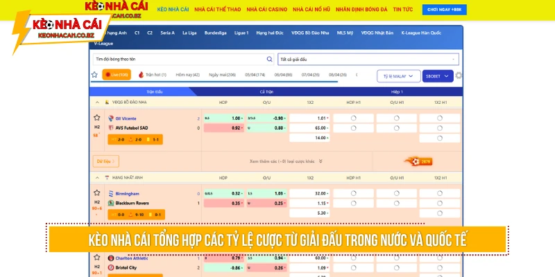 Kèo Nhà Cái Tổng hợp các tỷ lệ cược từ giải đấu trong nước và quốc tế