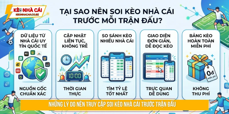 Những lý do nên truy cập soi kèo nhà cái trước trận đấu